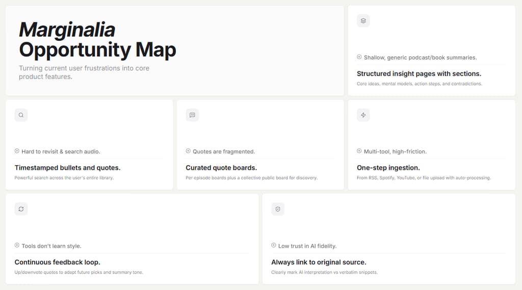 Marginalia opportunity map