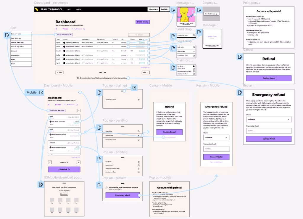 Dashboard high-fidelity prototype for website and mobile