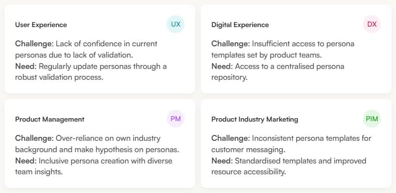 Team challenges and needs across departments