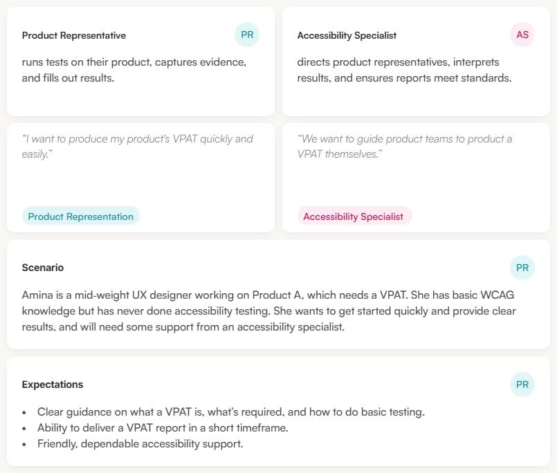 Key personas in the VPAT service