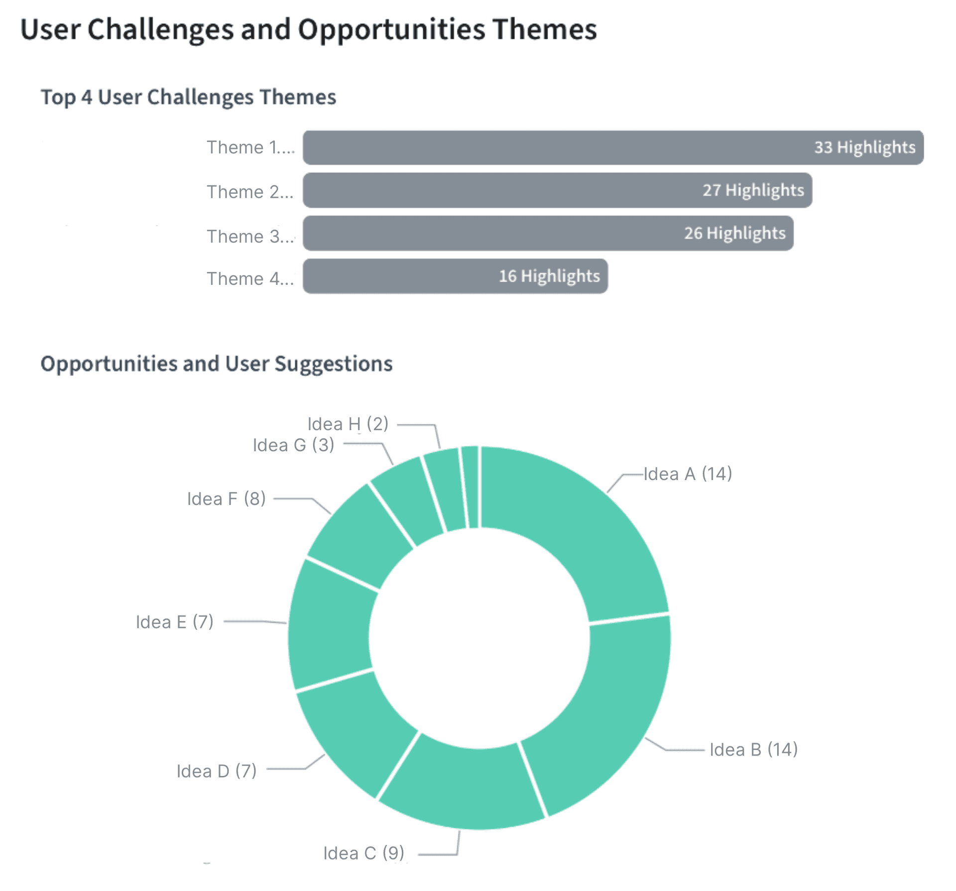 Observation synthesis