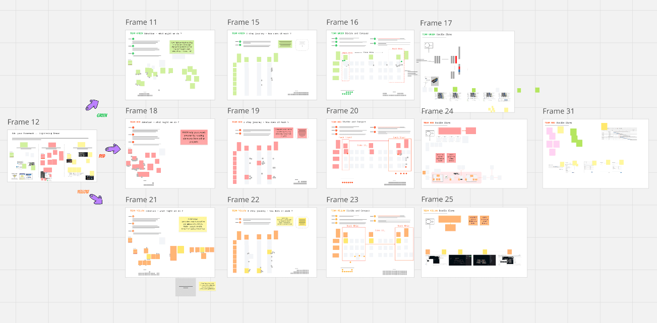 Splitting user-voted themes into groups